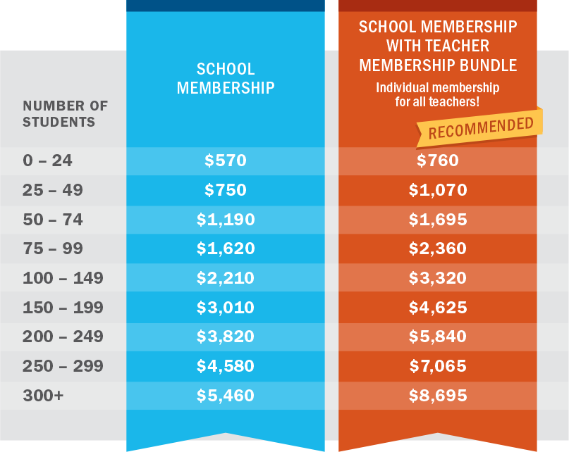 School Membership Fee Chart 2025